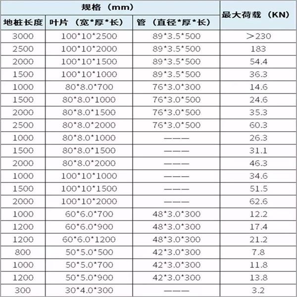 哈尔滨扁钢形螺旋地桩产品规格尺寸