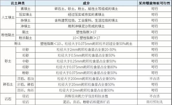 哈尔滨扁钢形螺旋地桩产品适用环境